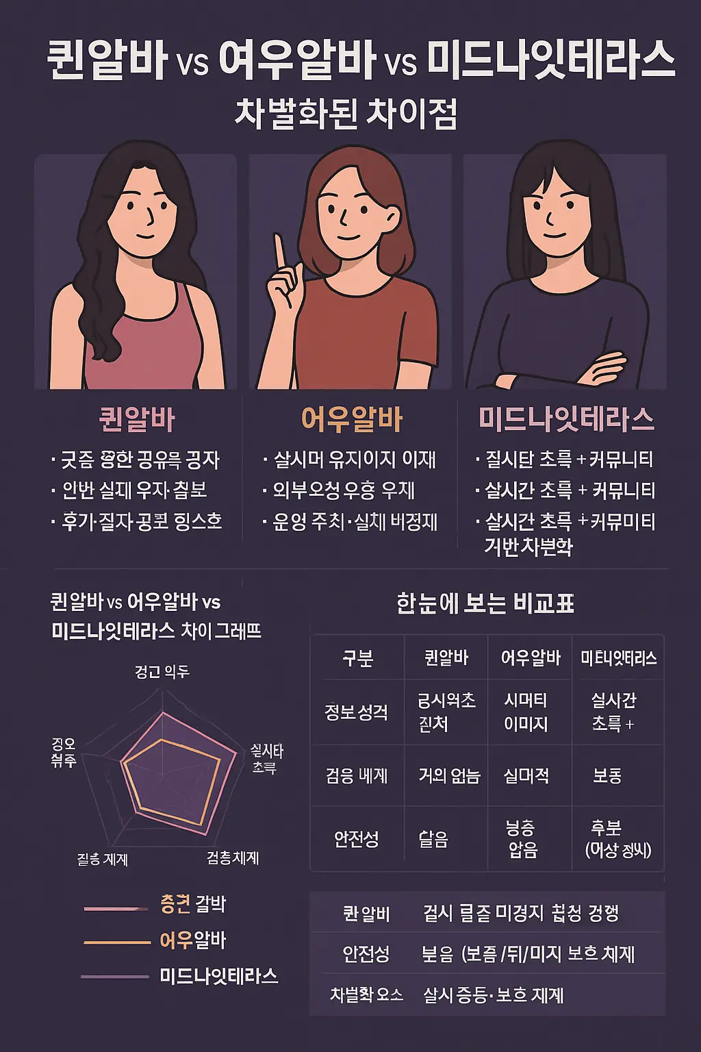 퀸알바 여우알바 미드나잇테라스 비교 이미지